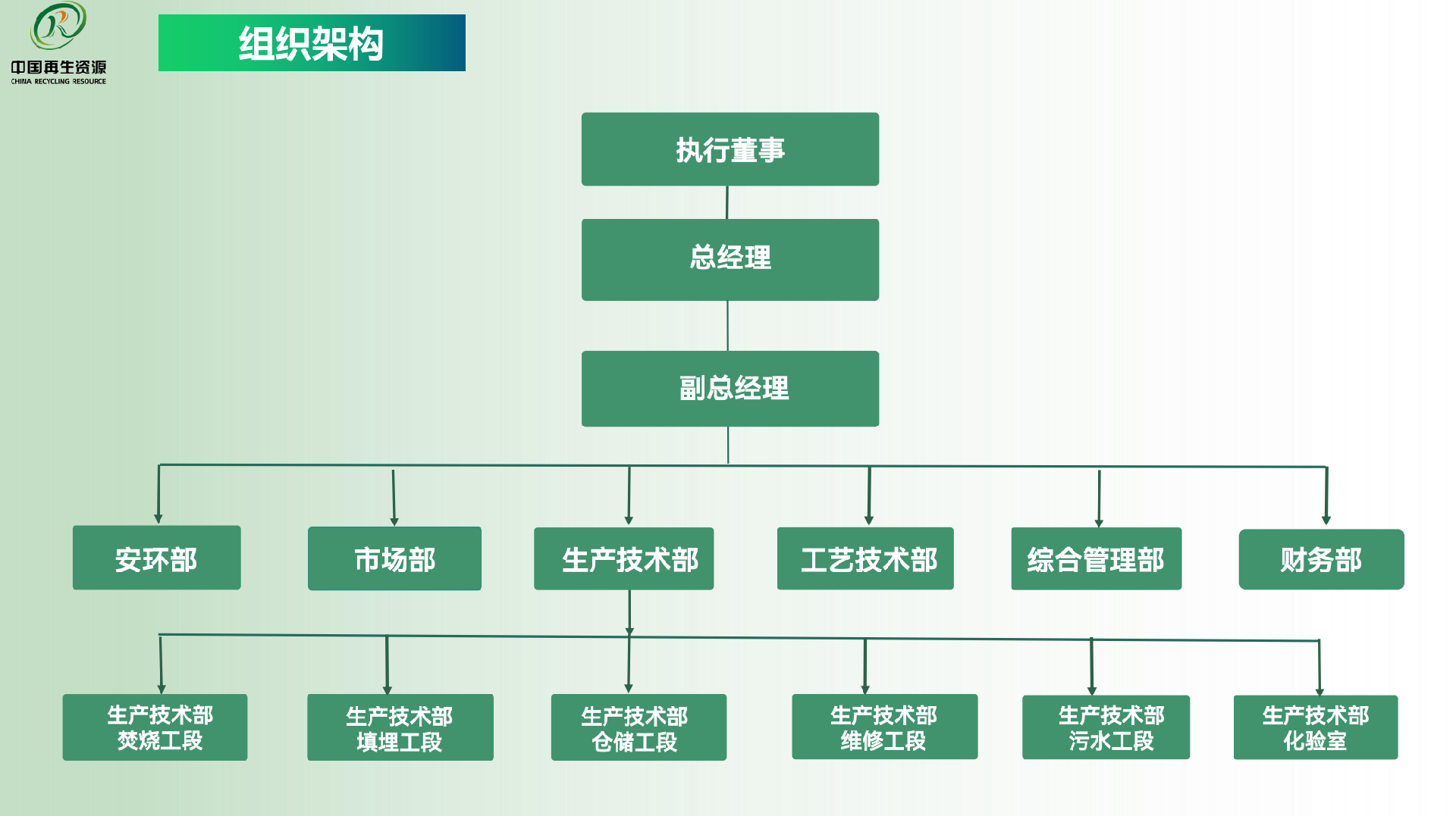 20260520-组织架构.png