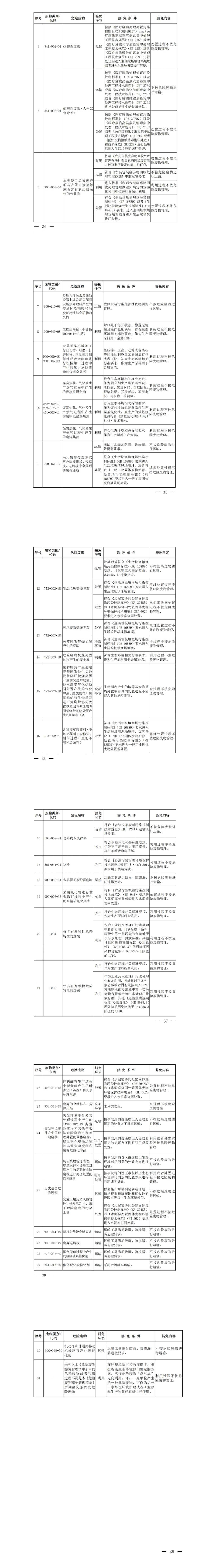 2025年版危废名录03.jpg